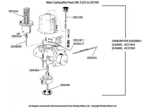 Main Carburetter - From VIN 7325 to 26700 - Carburetters - Fuel