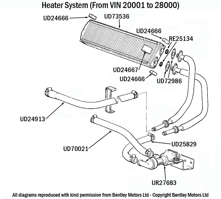Heater System