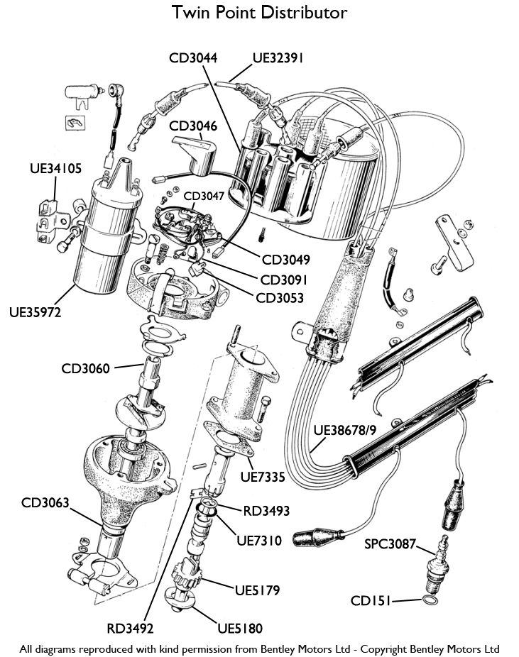 Ancilliary Components