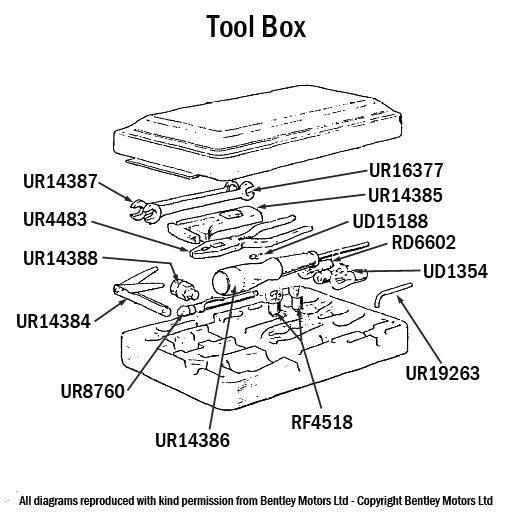 Tool Kit (Flat lid)