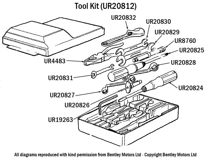 Tool Kit (Raised lid)